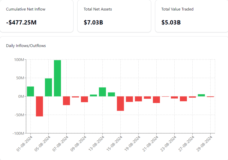 Ethereum Spot ETF Flow Analysis  for August&nbsp;24